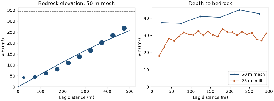 Bedrock elevation, 50 m mesh, Depth to bedrock