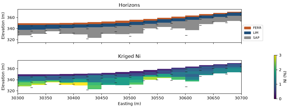 Horizons, Kriged Ni