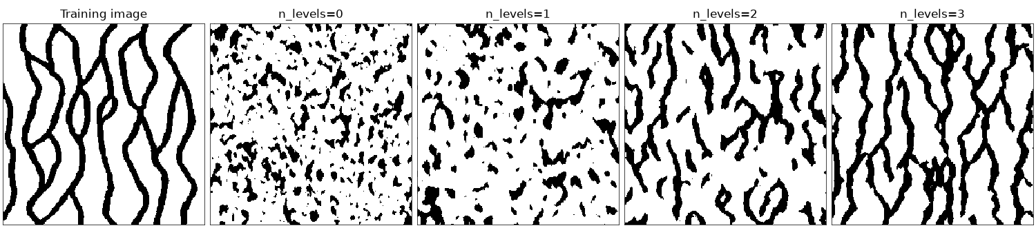 Training image, n_levels=0, n_levels=1, n_levels=2, n_levels=3