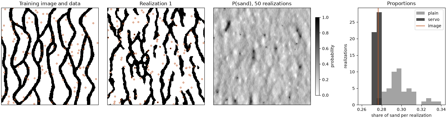 Training image and data, Realization 1, P(sand), 50 realizations, Proportions