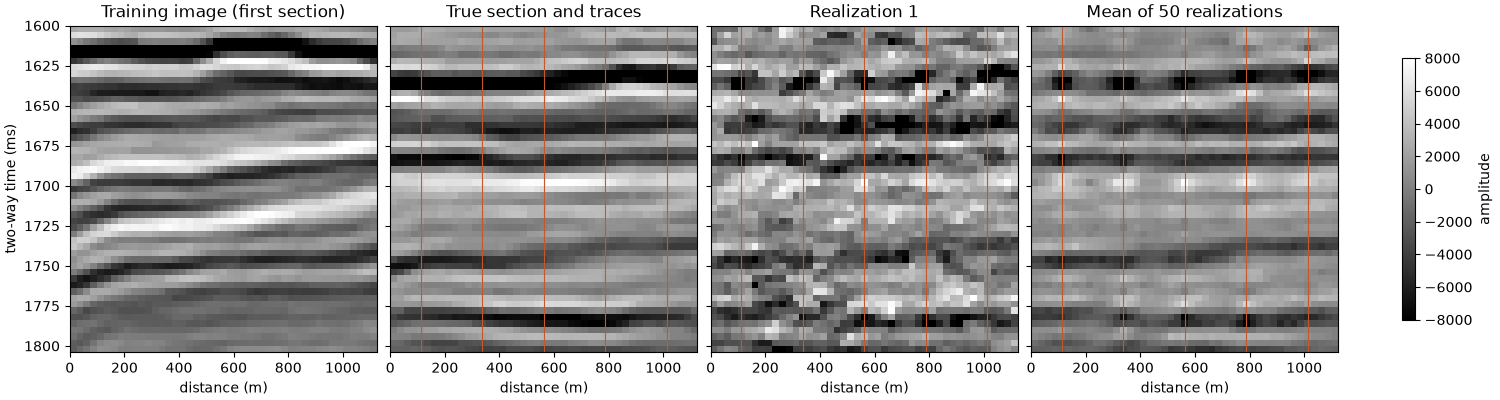 Training image (first section), True section and traces, Realization 1, Mean of 50 realizations