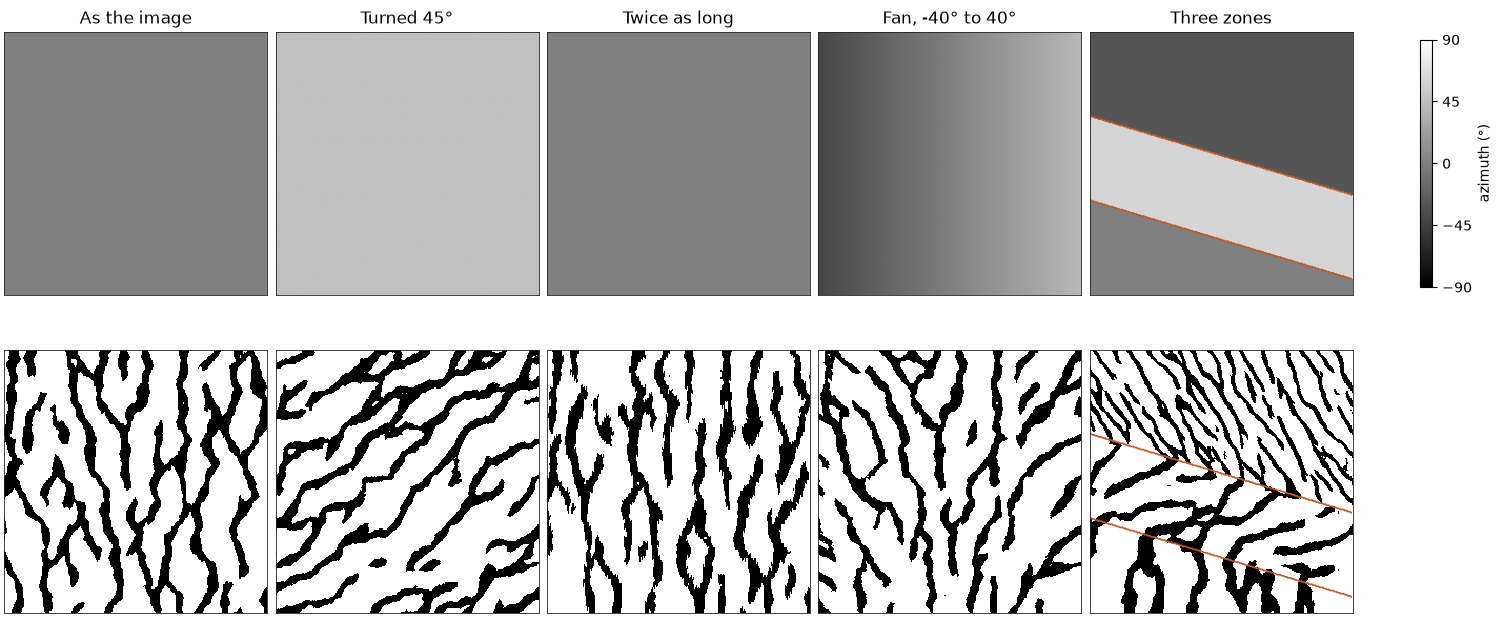 As the image, Turned 45°, Twice as long, Fan, -40° to 40°, Three zones