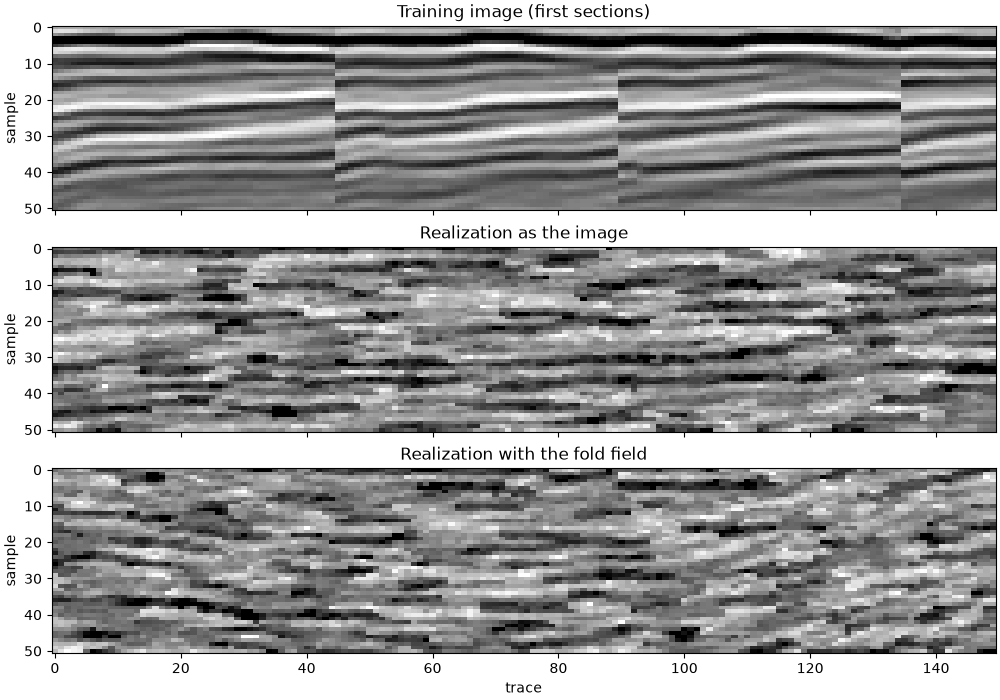 Training image (first sections), Realization as the image, Realization with the fold field
