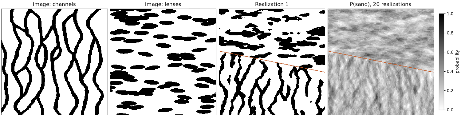 Image: channels, Image: lenses, Realization 1, P(sand), 20 realizations