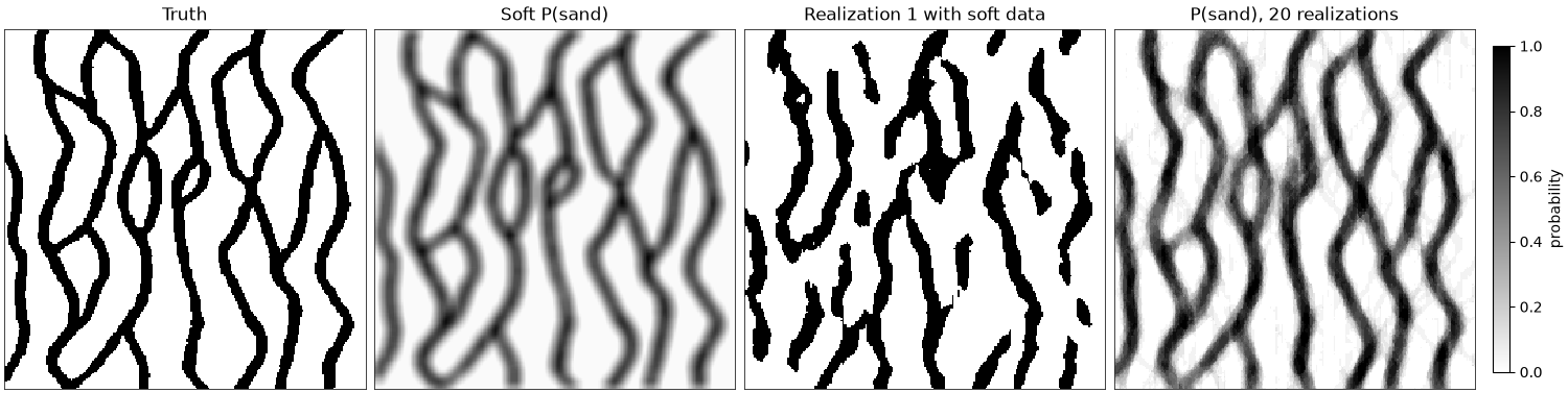 Truth, Soft P(sand), Realization 1 with soft data, P(sand), 20 realizations