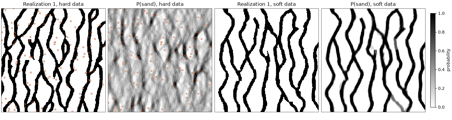 Realization 1, hard data, P(sand), hard data, Realization 1, soft data, P(sand), soft data