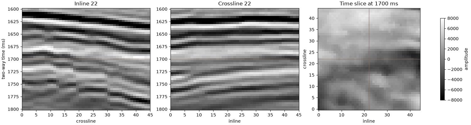 Inline 22, Crossline 22, Time slice at 1700 ms