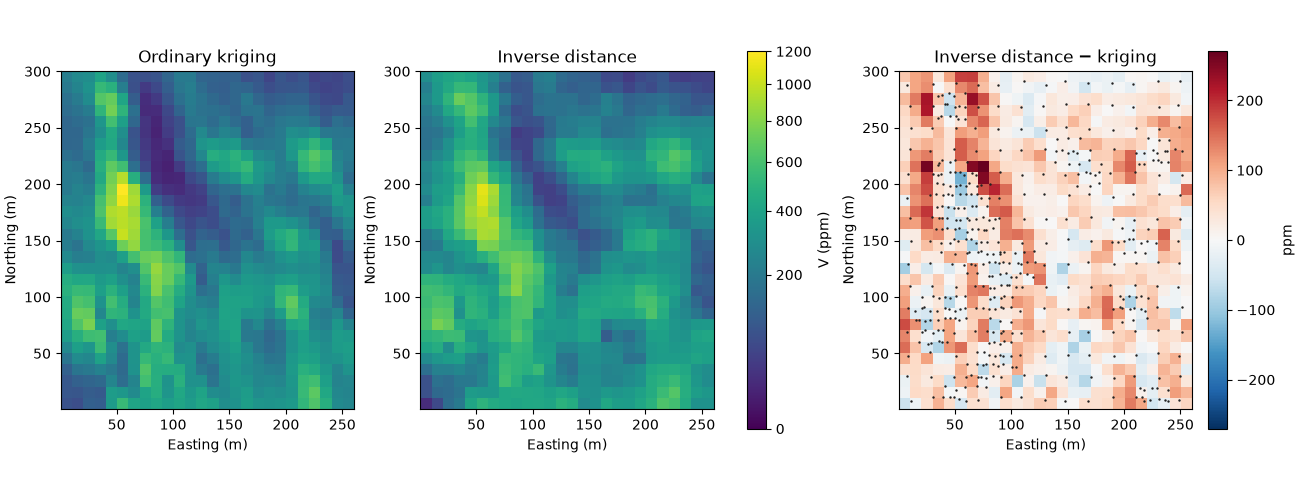 Ordinary kriging, Inverse distance, Inverse distance − kriging