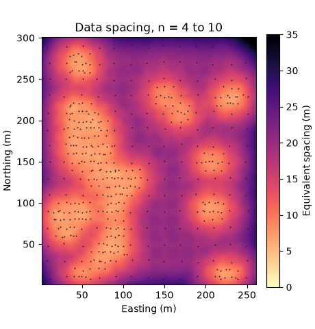 Data spacing, n = 4 to 10