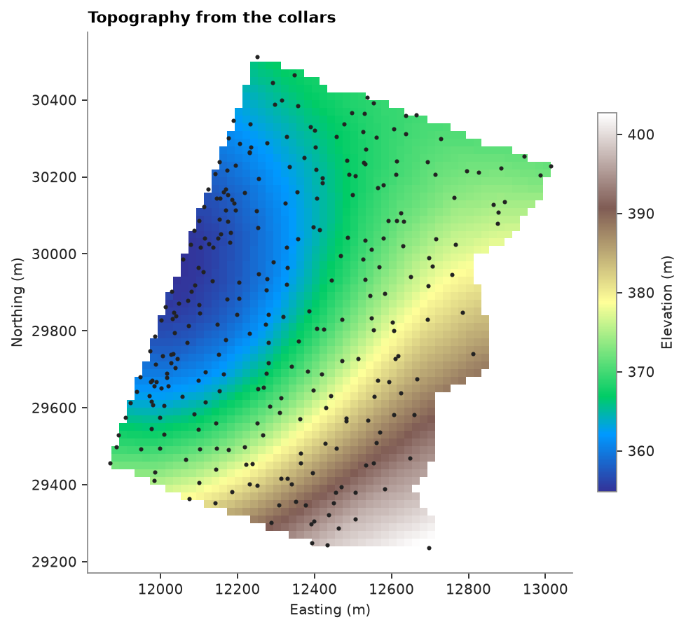 Topography from the collars