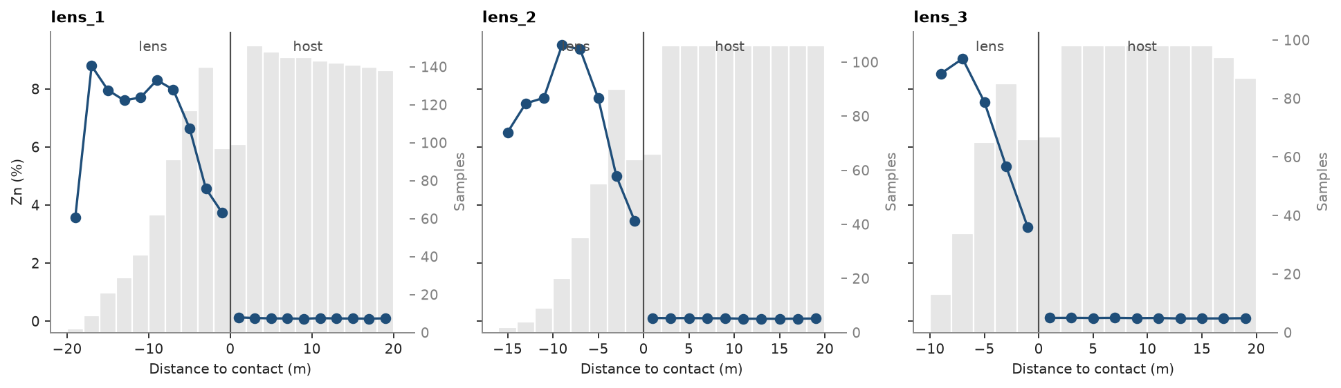lens_1, lens_2, lens_3