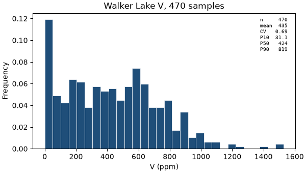 Walker Lake V, 470 samples