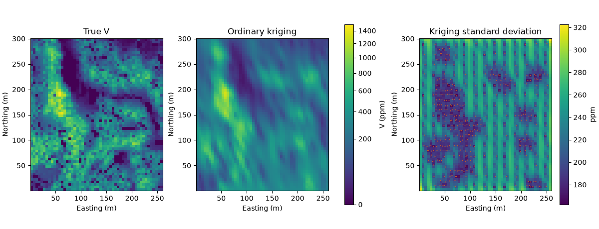 True V, Ordinary kriging, Kriging standard deviation