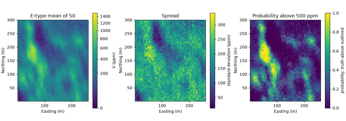 E-type mean of 50, Spread, Probability above 500 ppm