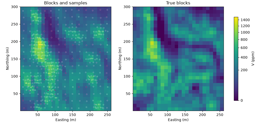 Blocks and samples, True blocks
